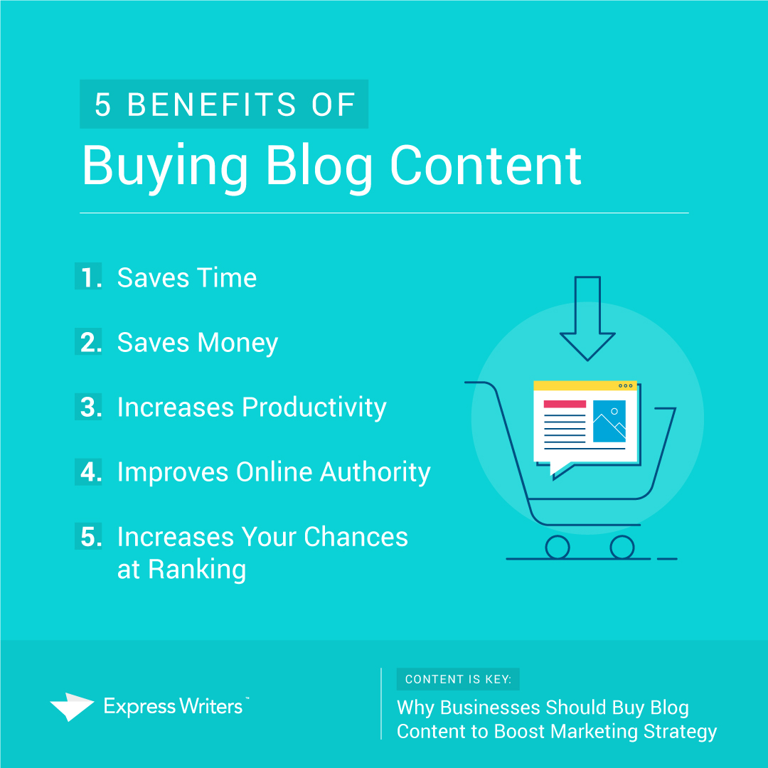 buy blog content