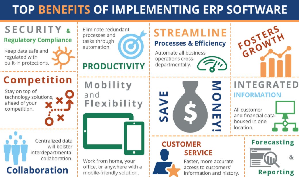 ERP Solution For The Success Of Industry