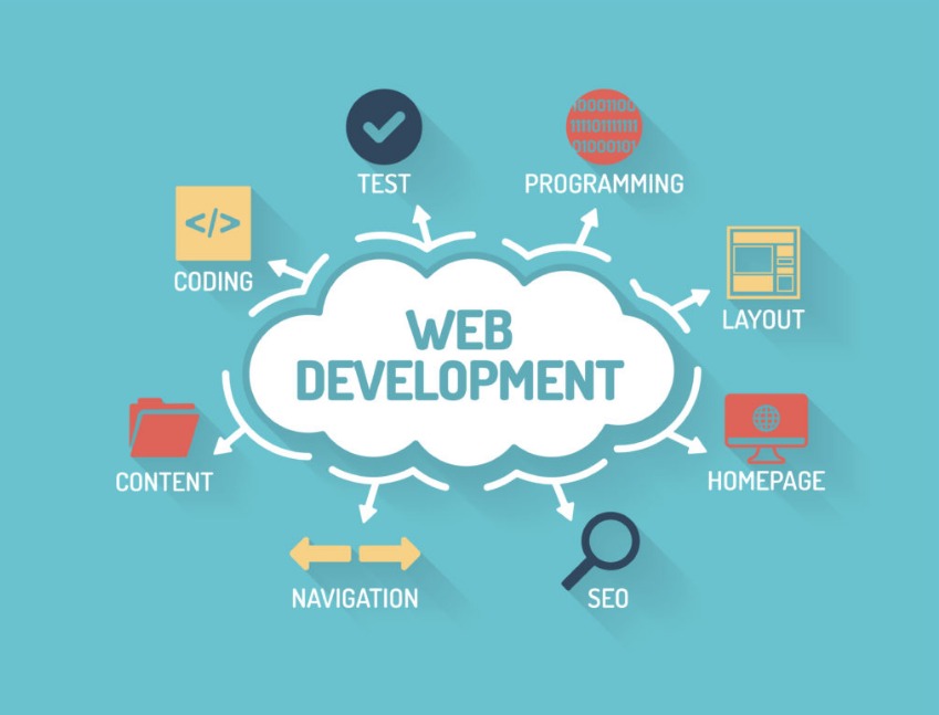 Web Development Reseller Program