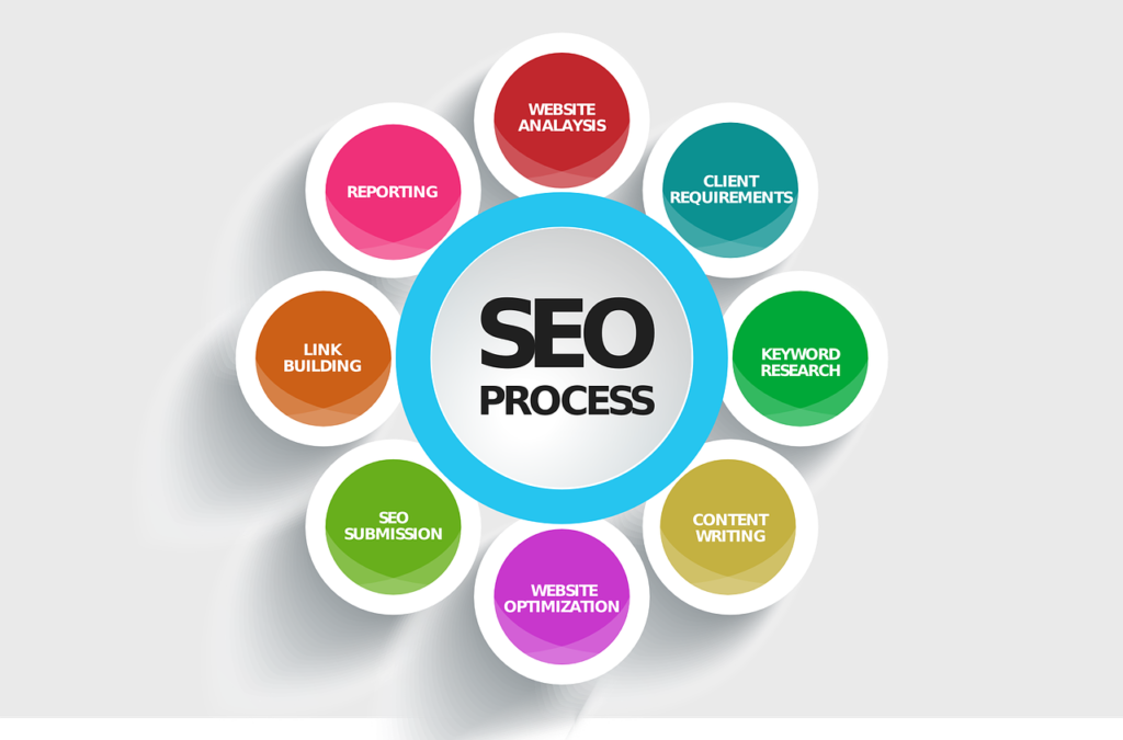 SEO marketing Gold Coast