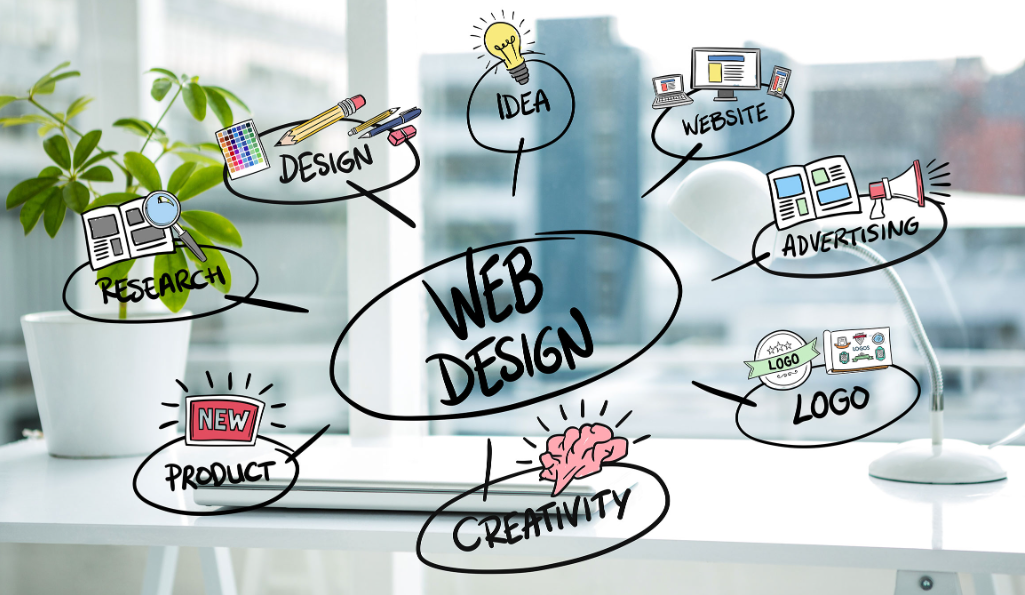 web design agency in Sydney,