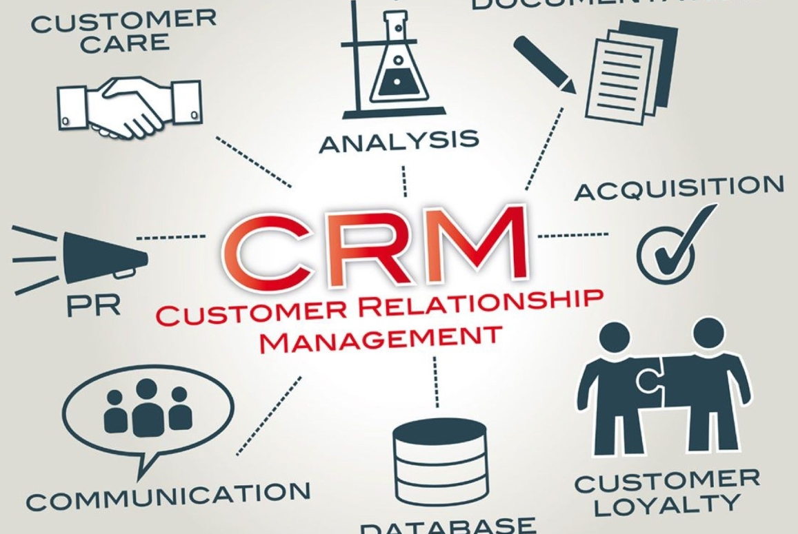 best CRM management software