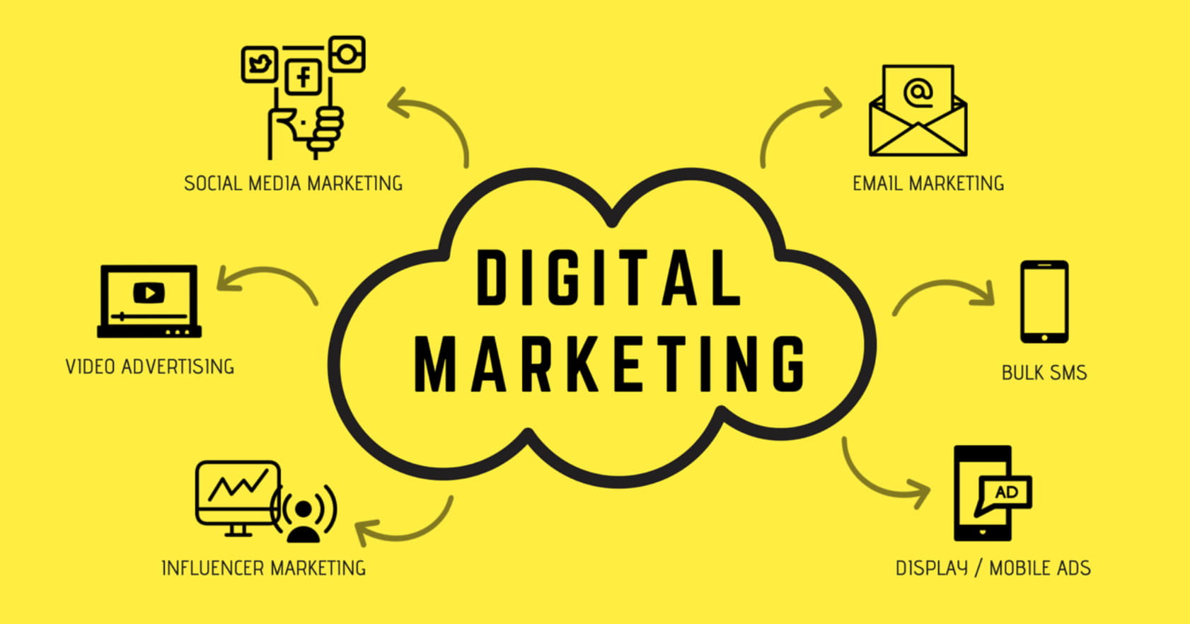 Digital Marketing in New Jersey